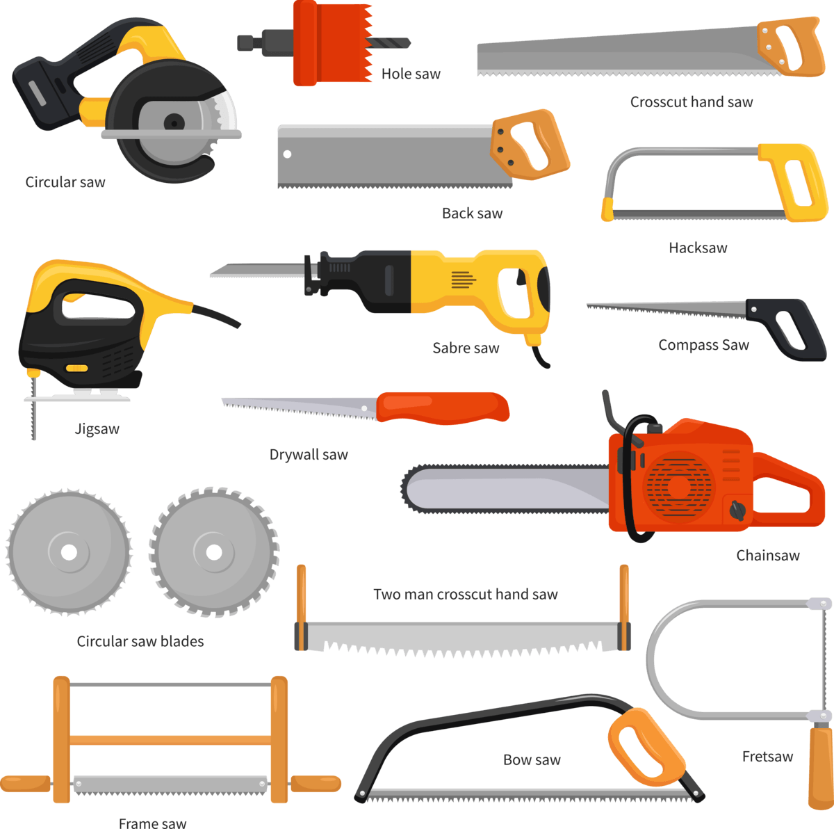 electric saw types